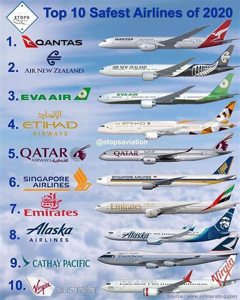all flights all airlines.